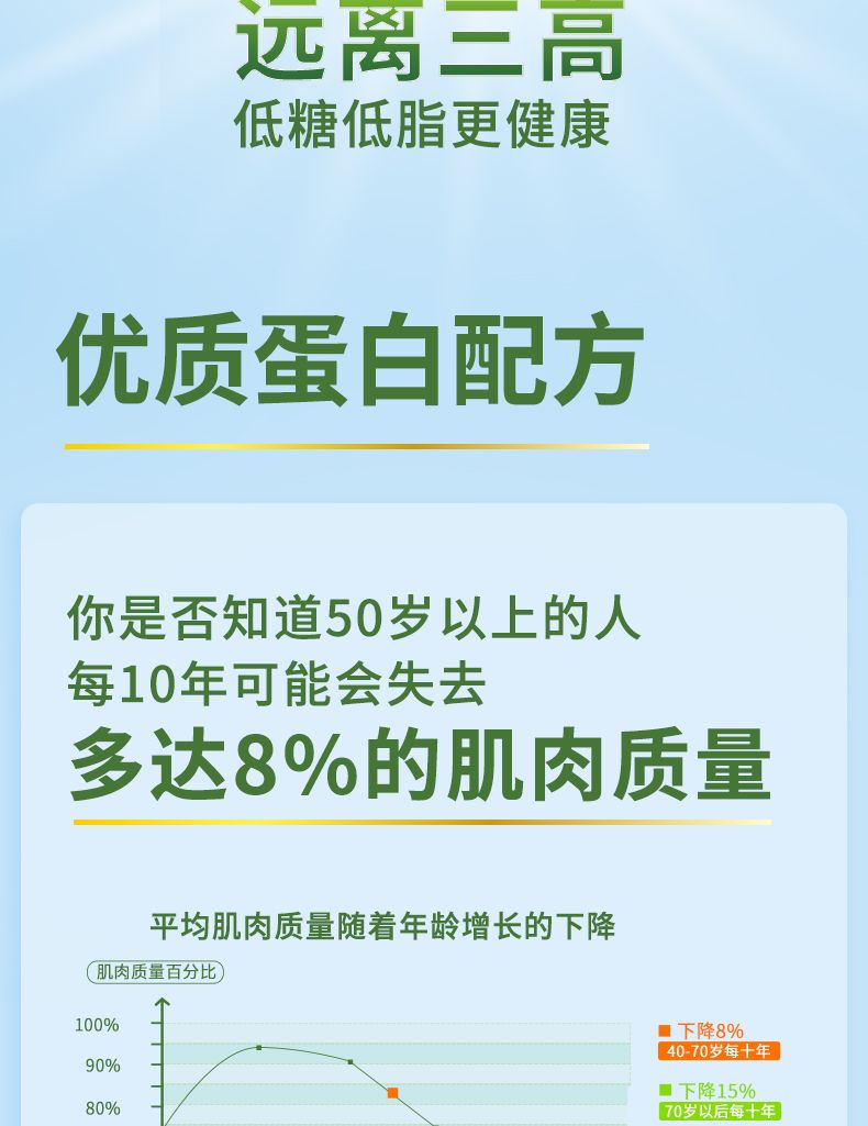 紐瑞健中老年分離乳清蛋白調(diào)制乳粉_04.jpg